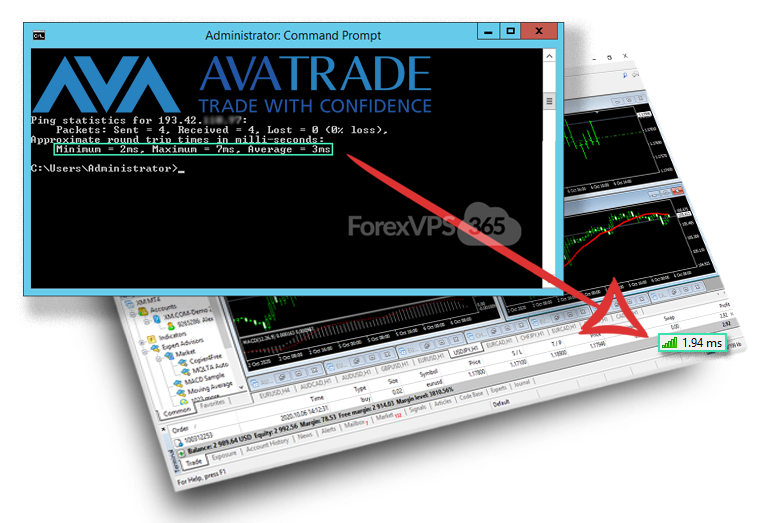 Professional low latency Forex VPS for AvaTrade