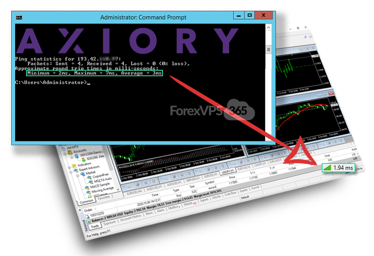 Best VPS for Axiory