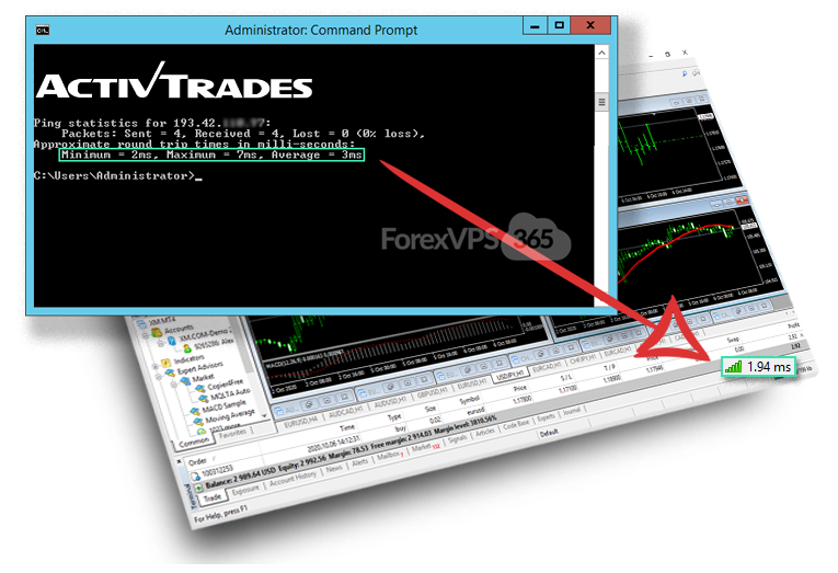 Professional VPS for ActivTrades