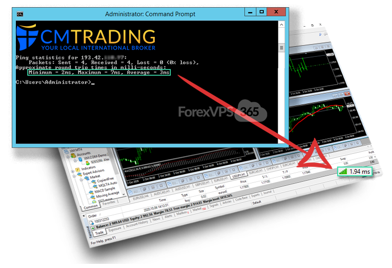 Professional low latency Forex VPS Hosting for CM Trading