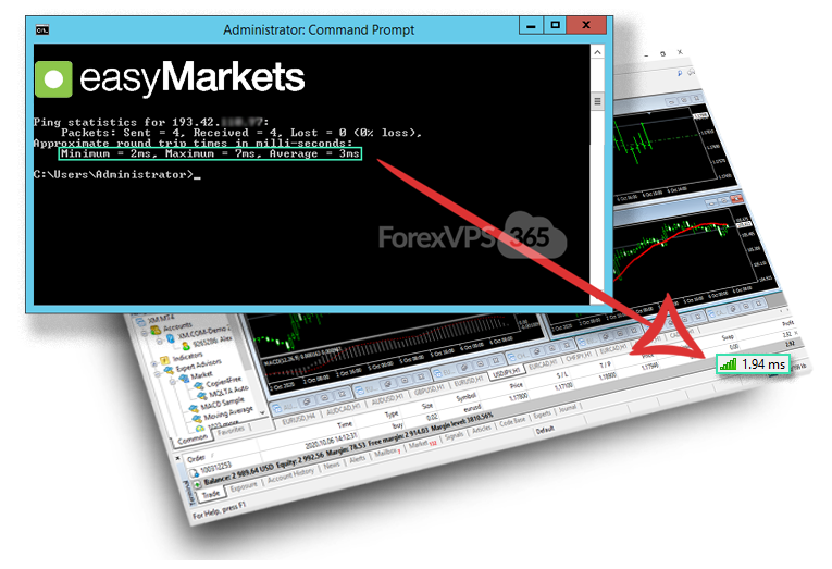 Best low latency Forex VPS for Easy Markets broker