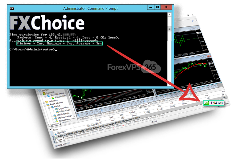 Professional low latency Forex VPS for FX Choice