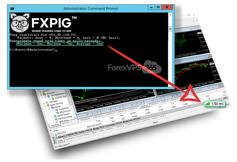 Best VPS for FxPig broker with London, UK servers