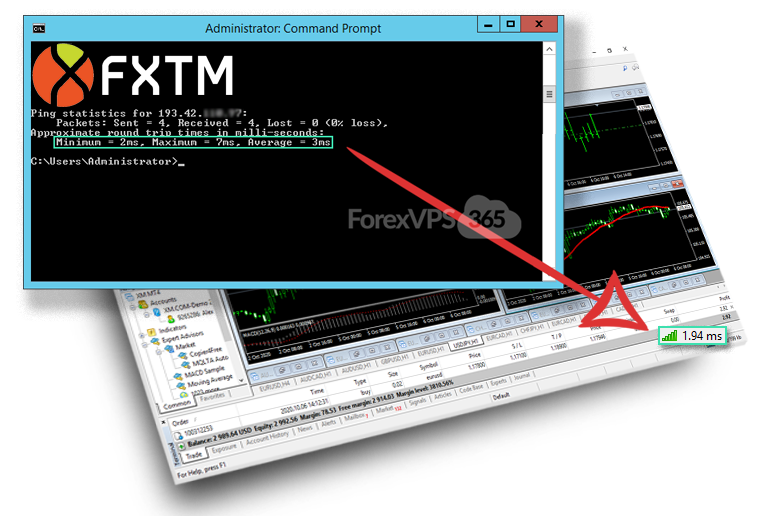 Best low latency Forex VPS Hosting for FXTM ForexTime broker