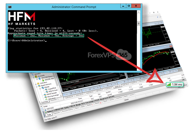 Best VPS for HFM broker with Amsterdam, Netherlands servers