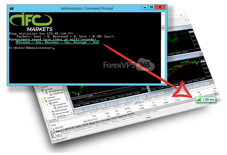 Best low latency Forex VPS Hosting for IFC Markets broker