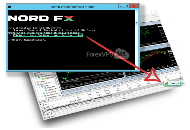 Professional low latency Forex VPS Hosting for NordFX