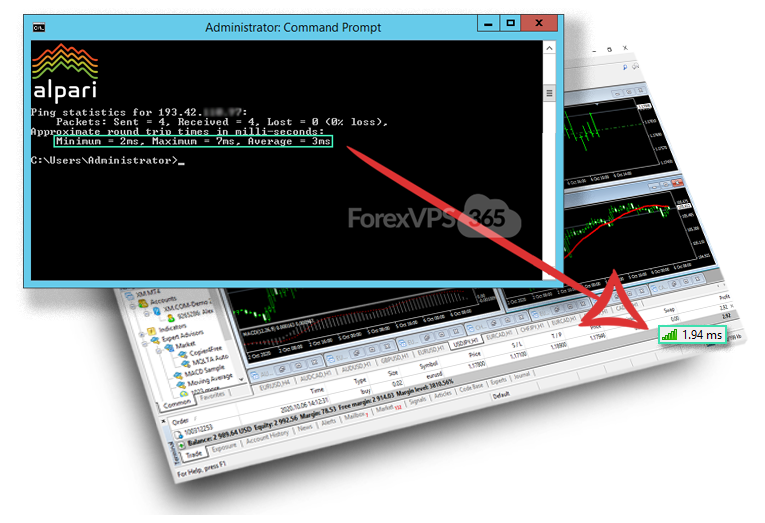 Best VPS for Alpari broker with Amsterdam servers