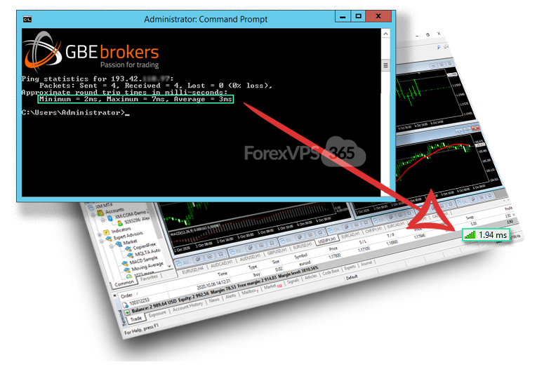 Best VPS forGBE brokers with London, UK servers