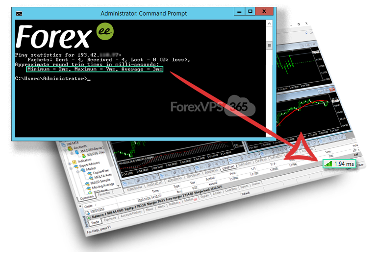 Professional Forex VPS Hosting for Forexee broker