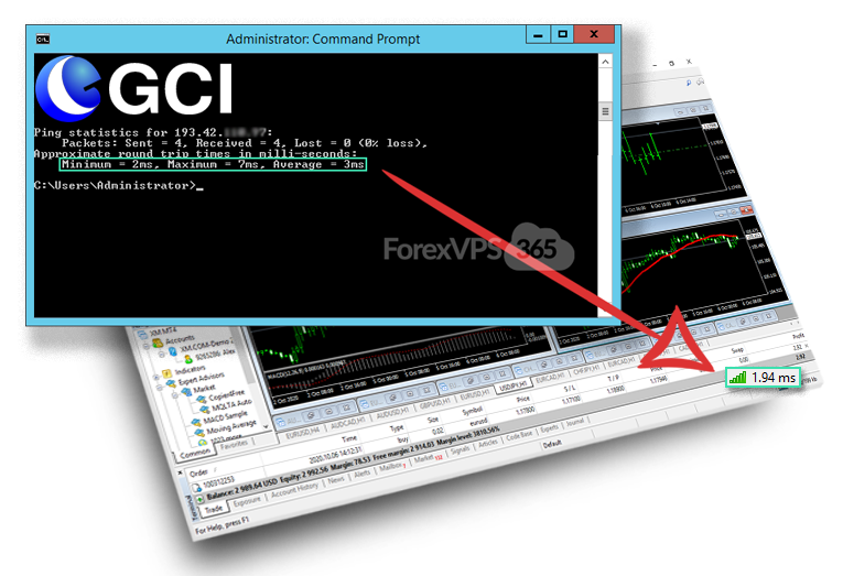 Professional Forex VPS Hosting for GCI Financial broker